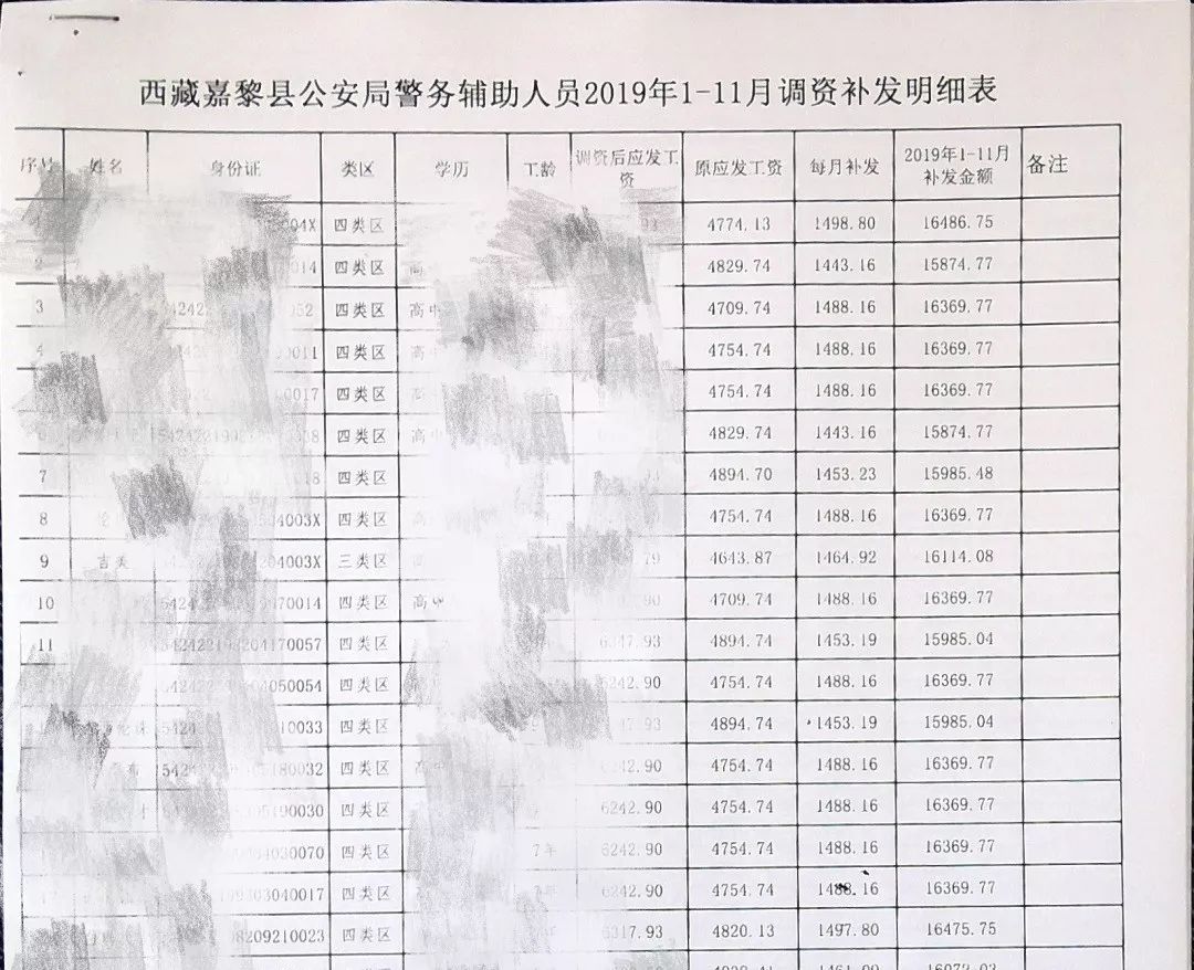 警察工资涨幅达38%，行业薪酬调整最新动态