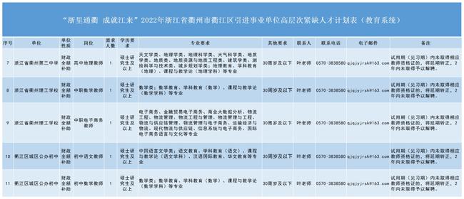 衢江招聘网最新招聘动态全面解析