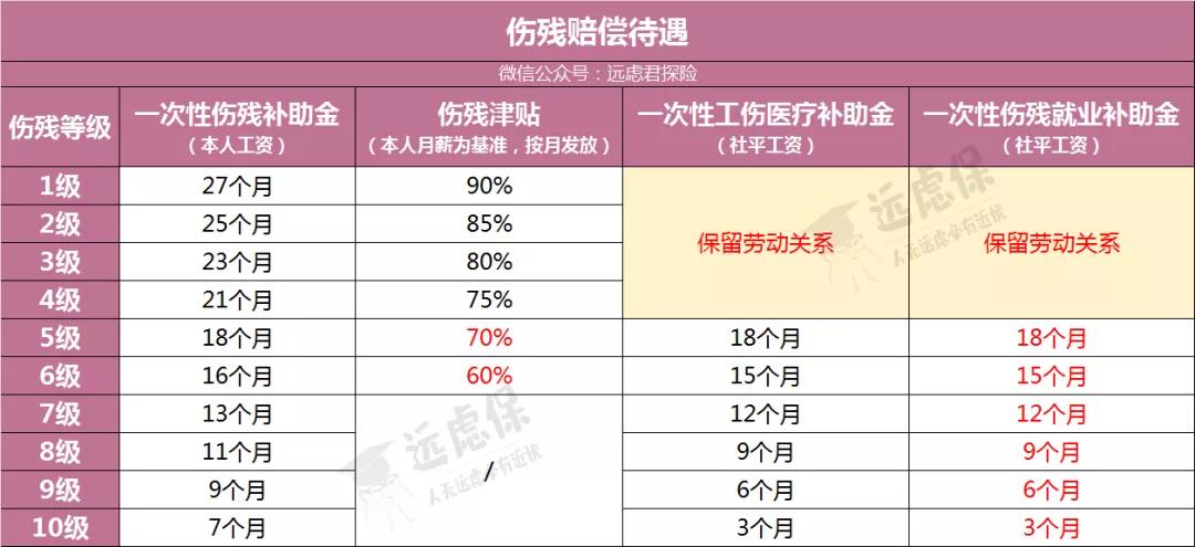 工伤鉴定标准2022最新详解