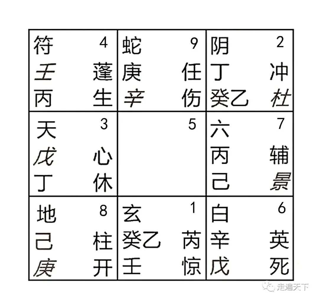 阴盘奇门遁甲在线排盘，探索古老智慧的现代应用之旅